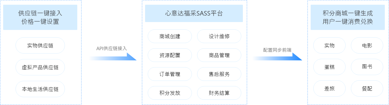 编组 5.png